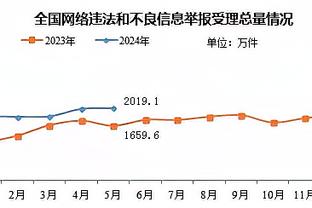 英格拉姆谈自抛自扣：这就是本能反应 我看过很多次这样的操作